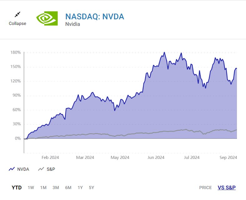 Từng bán 14 triệu USD cổ phiếu Nvidia gần như mỗi ngày, chốt lời ngay trước cú sập thị trường, CEO Jensen Huang khiến nhà đầu tư đứng ngồi không yên với câu hỏi “tại sao”- Ảnh 2.