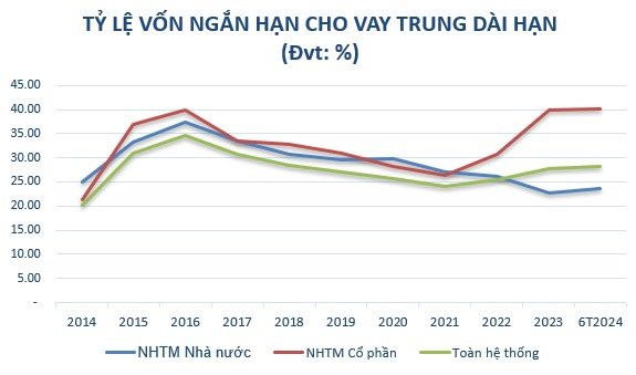 Ngân hàng chủ động tăng vốn, tạo đà phát triển bền vững- Ảnh 1.