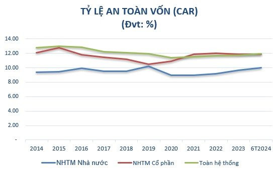 Ngân hàng chủ động tăng vốn, tạo đà phát triển bền vững- Ảnh 2.