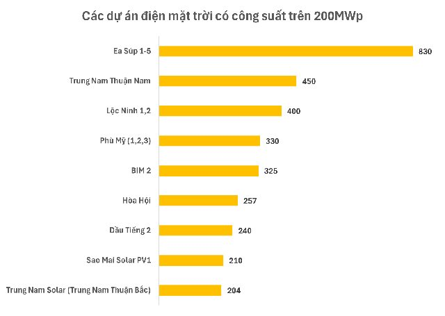 Dự án điện của Trung Nam hưởng giá ưu đãi trái quy định khiến EVN thiệt hại 900 tỷ đồng kinh doanh ra sao?- Ảnh 2.