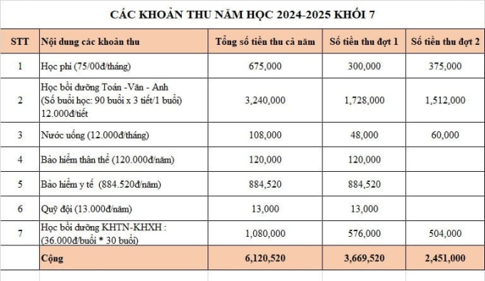 Bà mẹ Hà Nội liệt kê khoản tiền nộp đầu năm, nhìn mức học phí nhiều người không tin nổi: Có nhầm lẫn gì không?- Ảnh 1.