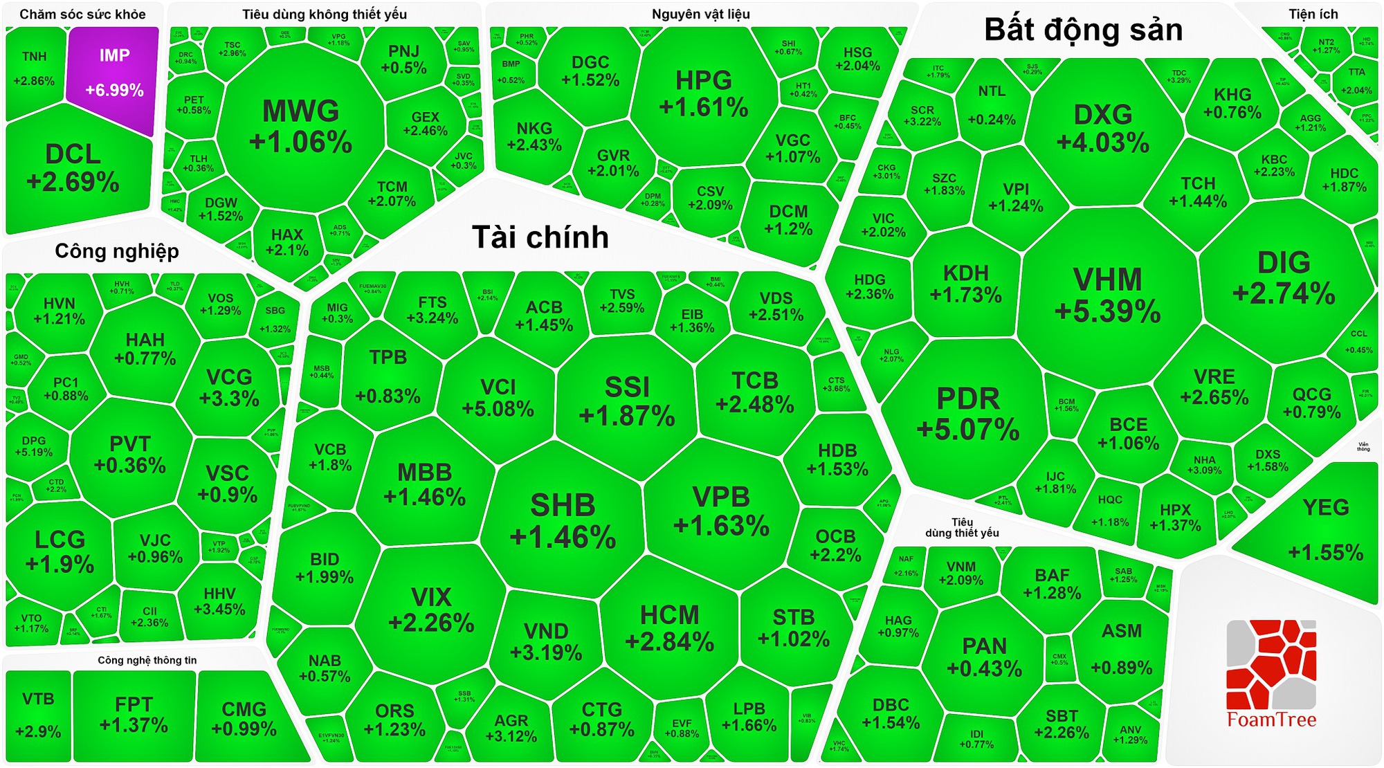 VN-Index tăng gần 20 điểm, giới đầu tư chứng khoán vỡ òa trong ngày Tết Trung Thu- Ảnh 1.