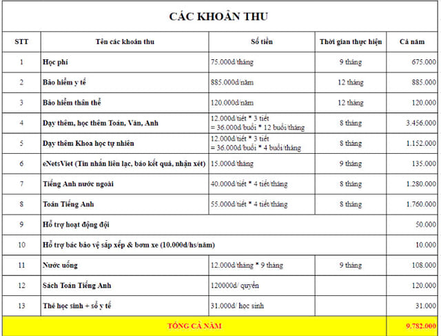 Bà mẹ Hà Nội liệt kê khoản tiền nộp đầu năm, nhìn mức học phí nhiều người không tin nổi: Có nhầm lẫn gì không?- Ảnh 2.