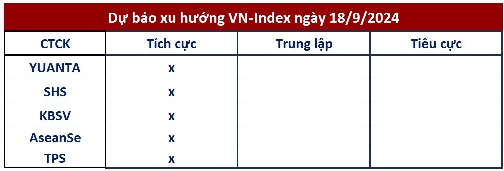 Góc nhìn CTCK: Tiếp tục quán tính tăng, VN-Index hướng tới 1.270 điểm- Ảnh 1.