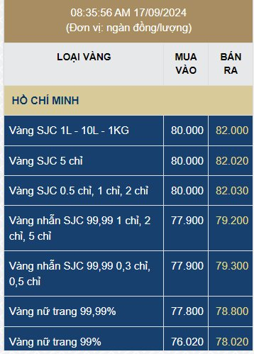 Giá vàng SJC bất ngờ tăng vọt- Ảnh 2.