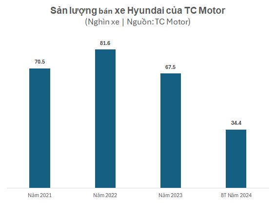 Tình hình DA ô tô đầu tiên của Quảng Ninh, đầu tư bởi Tập đoàn từng đưa Ninh Bình thành trung tâm công nghiệp ô tô hàng đầu Việt Nam- Ảnh 2.