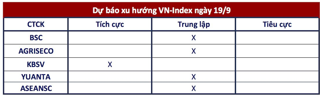 Góc nhìn CTCK: VN-Index khó vượt kháng cự 1.270 – 1.275 điểm trong phiên đáo hạn phái sinh- Ảnh 1.