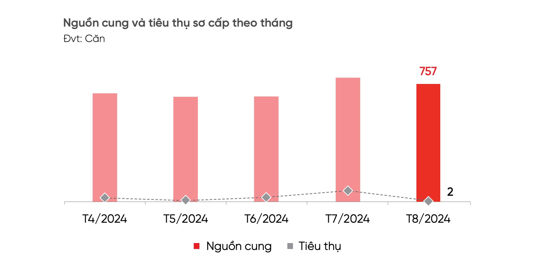 Một phân khúc bất động sản tại Đà Nẵng bất ngờ “bật tăng” giao dịch lên gần 60%- Ảnh 2.