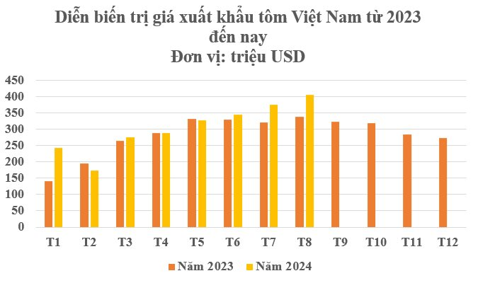 'Mỏ vàng' đưa Việt Nam trở thành ông trùm đứng thứ 2 thế giới: Mỹ, Trung Quốc, Nhật Bản đua nhau chốt đơn, nước ta sở hữu công nghệ đẳng cấp nhất thế giới- Ảnh 2.