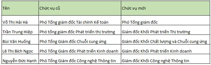 Công ty bán bút bi trên sàn chứng khoán thu về hơn chục tỷ mỗi ngày, biên lãi gộp cao "chót vót", vượt kế hoạch lợi nhuận sau 8 tháng- Ảnh 2.