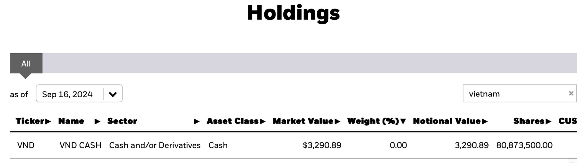 Quỹ ETF ngoại từng khuynh đảo thị trường chứng khoán chính thức rời Việt Nam- Ảnh 1.