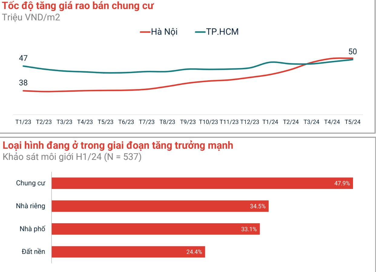 Động thái của người mua nhà phía Nam thời điểm cuối năm- Ảnh 2.