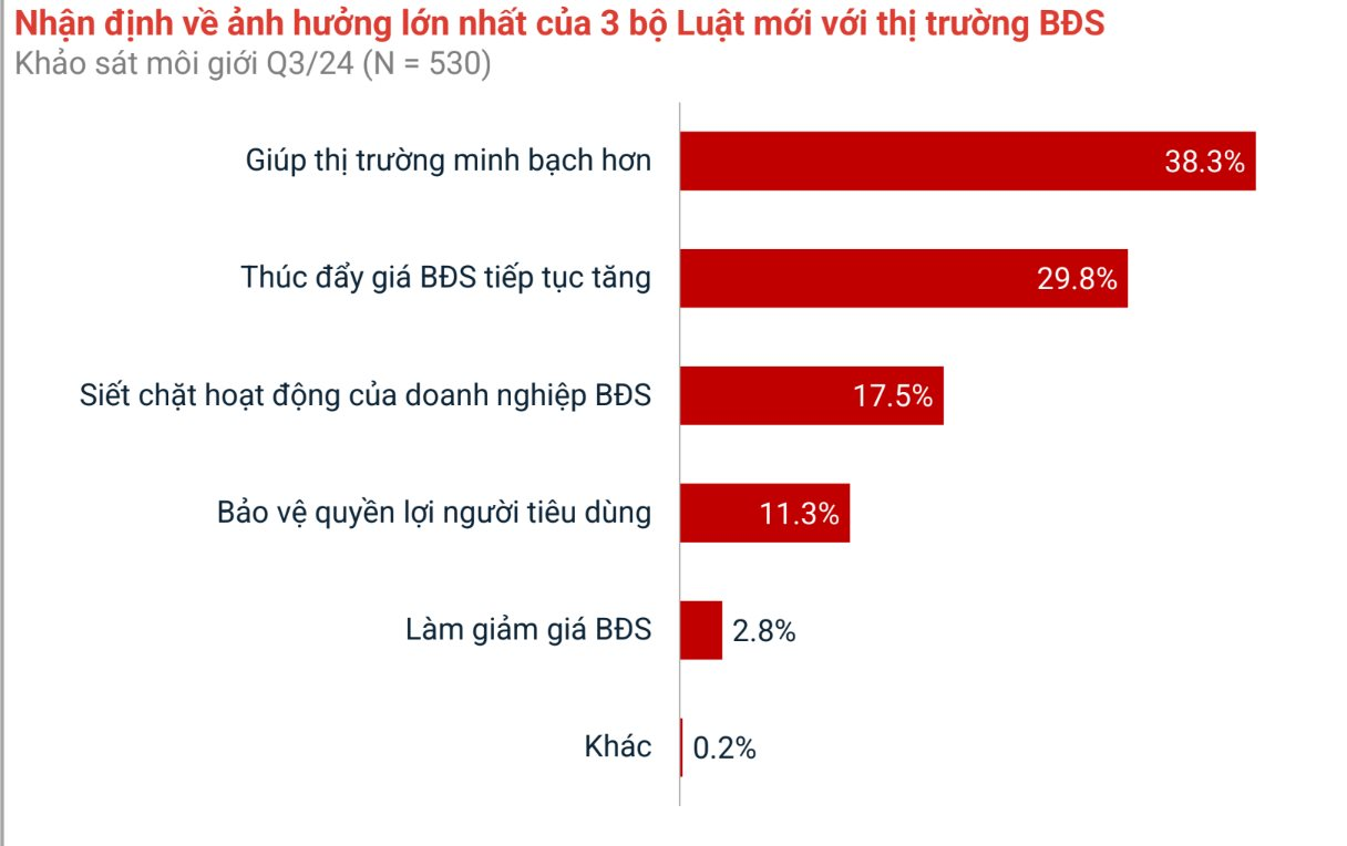 Động thái của người mua nhà phía Nam thời điểm cuối năm- Ảnh 5.