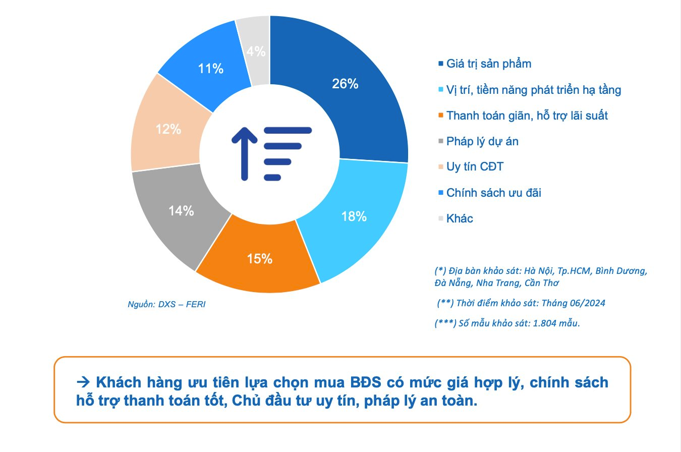 Động thái của người mua nhà phía Nam thời điểm cuối năm- Ảnh 3.