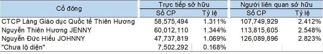 Tay chơi tài chính ‘hạng nặng’ đem 4.000 tỷ mua một cổ phiếu ngân hàng, bỏ xa danh mục đầu tư của phần lớn CTCK tại Việt Nam- Ảnh 1.