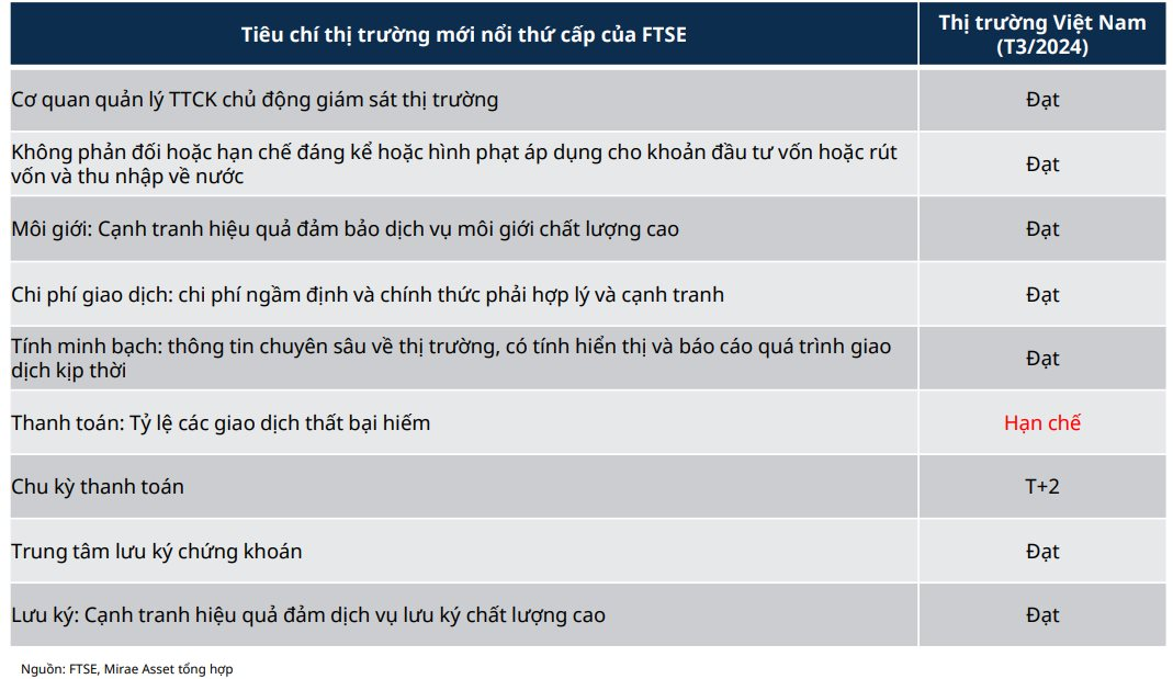 Công ty chứng khoán gọi tên loạt cổ phiếu dự kiến “hút tiền" mạnh khi chứng khoán Việt Nam được nâng hạng- Ảnh 1.