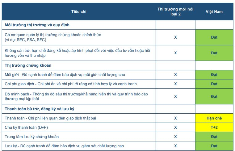 Cá mập có thể rót gần 1 tỷ USD để "săn" cổ phiếu Việt nếu nâng hạng, mã nào sẽ "hút tiền"? - Ảnh 1.