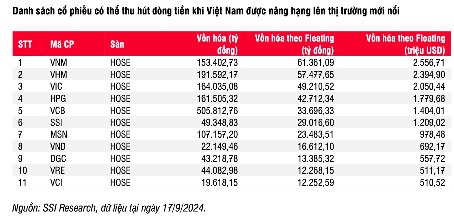 Chứng khoán Việt Nam đến gần mục tiêu nâng hạng, cổ phiếu nào sẽ đón dòng tiền lớn?- Ảnh 1.