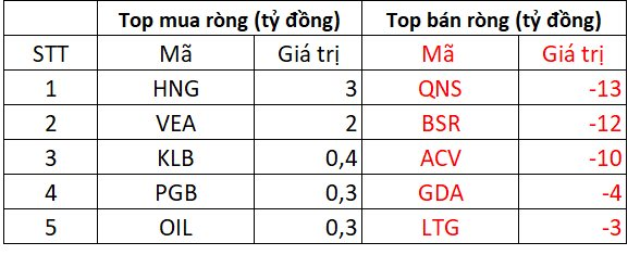 Phiên 19/9: Khối ngoại tiếp đà mua ròng mạnh tay hơn 400 tỷ đồng, tâm điểm "gom" cổ phiếu chứng khoán- Ảnh 3.