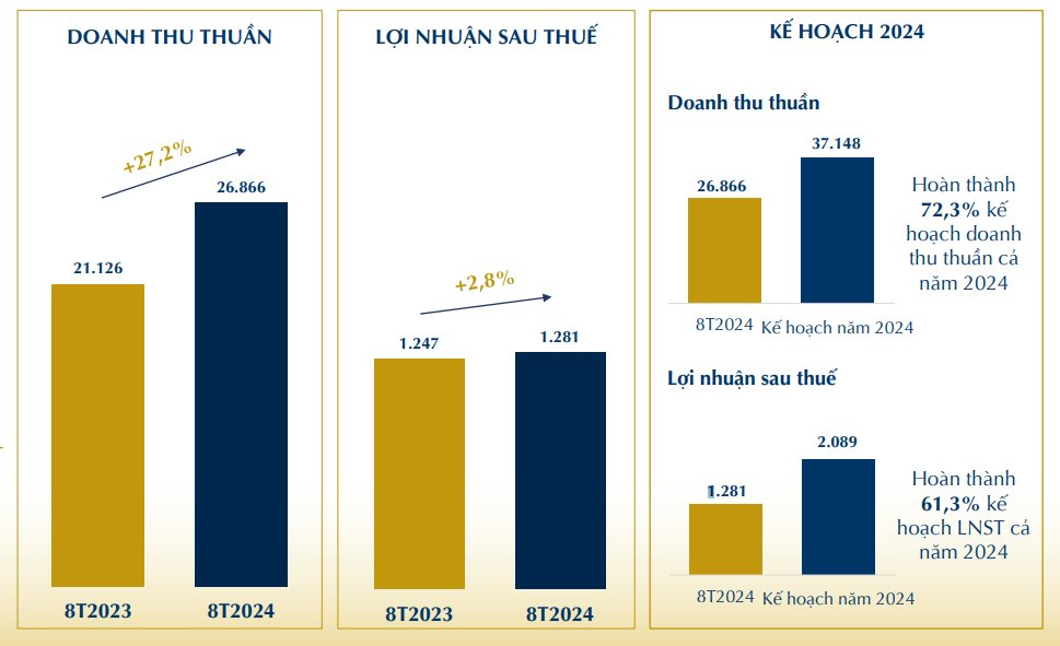 Nhiều "sếp lớn" PNJ muốn bán bớt lượng cổ phiếu trị giá hơn trăm tỷ- Ảnh 2.