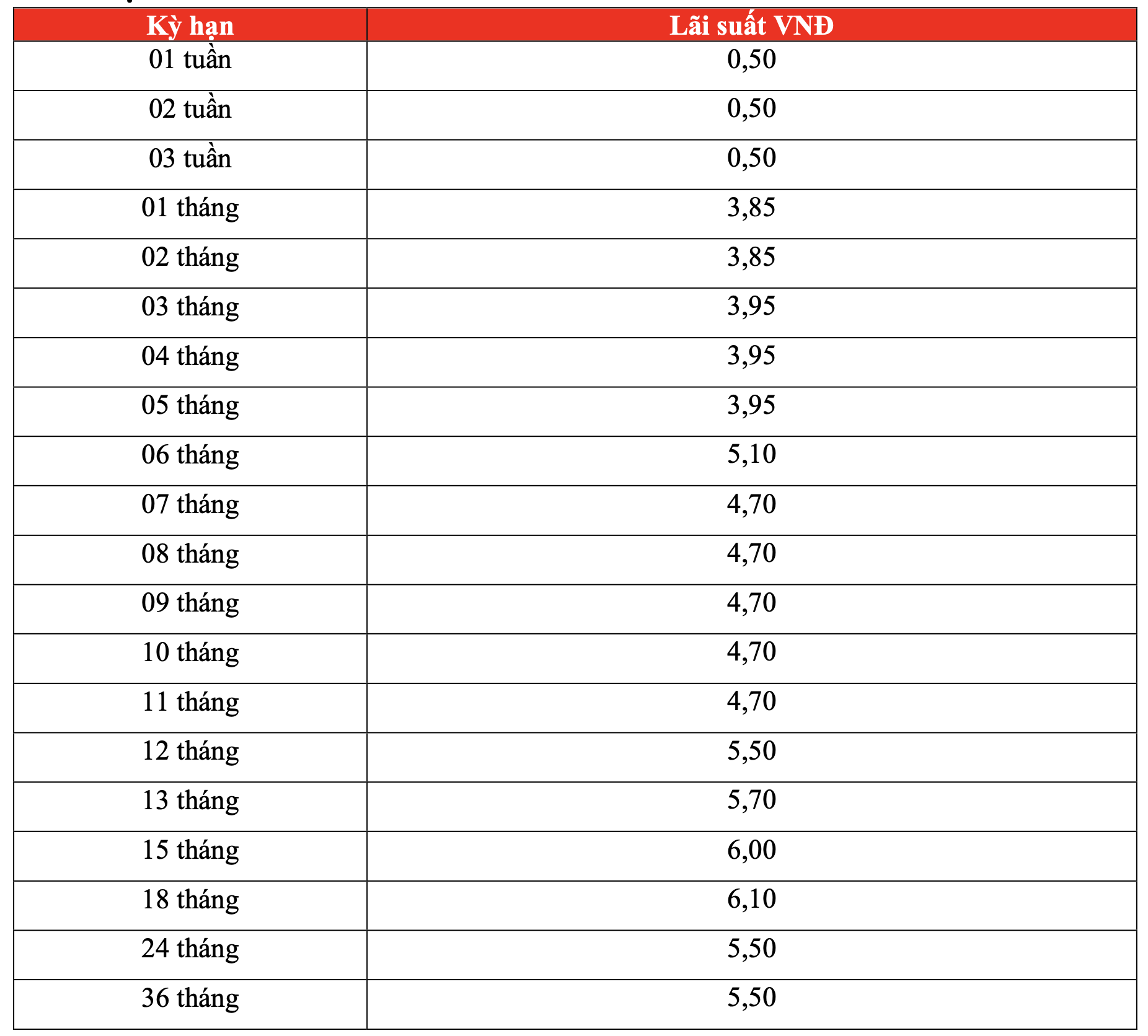 Lãi suất ngân hàng HDBank mới nhất tháng 9/2024: Gửi online 18 tháng có lãi suất cao nhất- Ảnh 3.