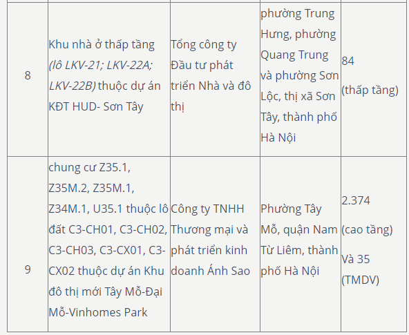 Hà Nội có thêm 5.300 căn hộ đủ điều kiện mở bán- Ảnh 3.