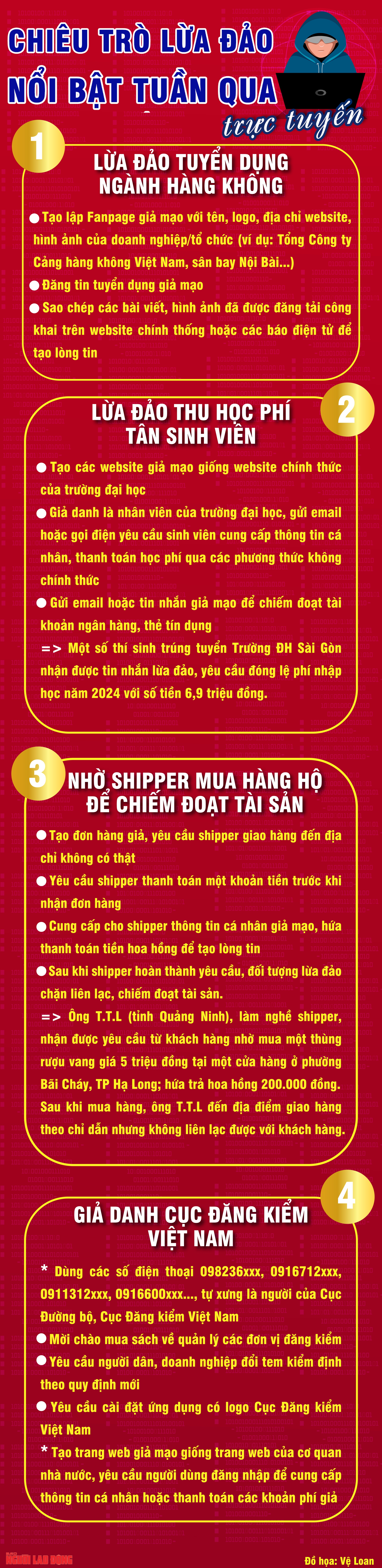 Cảnh giác những thủ đoạn lừa đảo trực tuyến mới này- Ảnh 1.