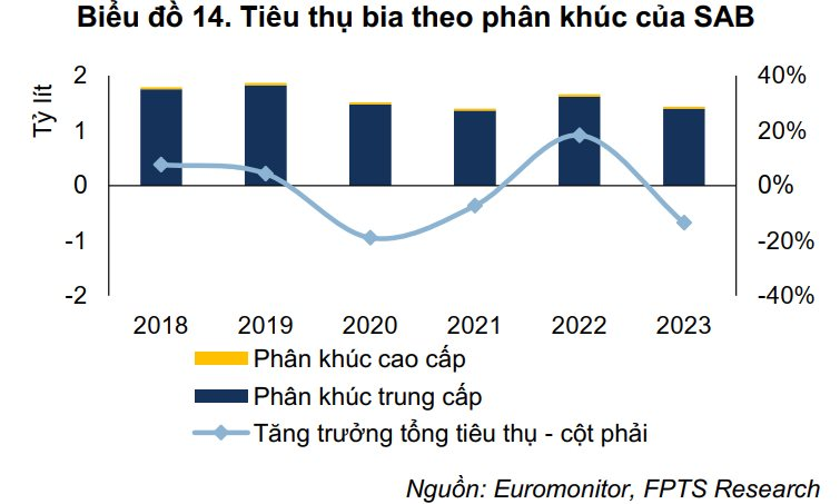 Sabeco đánh mất thị phần: Danh mục cũ kỹ, tăng giá trong lúc đối thủ trỗi dậy quá mạnh, chạy đua quảng cáo vẫn không đấu lại Heineken?- Ảnh 3.