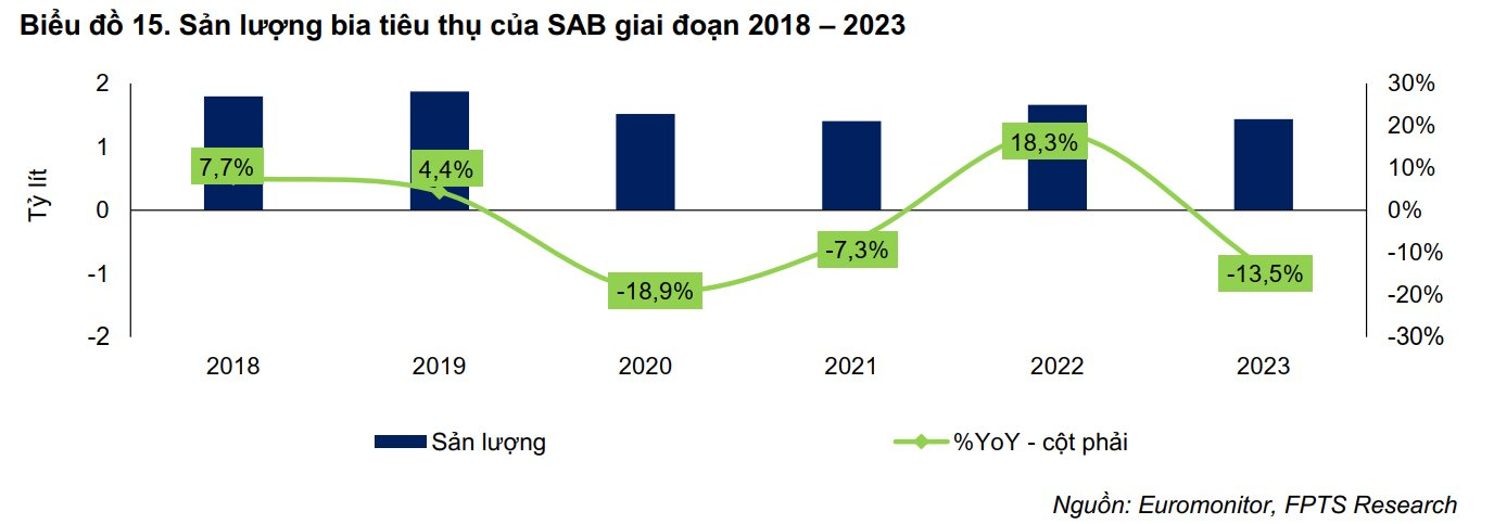 Sabeco đánh mất thị phần: Danh mục cũ kỹ, tăng giá trong lúc đối thủ trỗi dậy quá mạnh, chạy đua quảng cáo vẫn không đấu lại Heineken?- Ảnh 1.