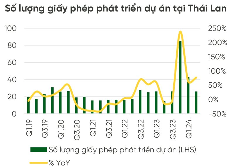 Xuất khẩu thép xây dựng của Hòa Phát được dự báo tăng hơn 50% trong năm 2024 nhờ vào thị trường Thái Lan, Malaysia- Ảnh 4.