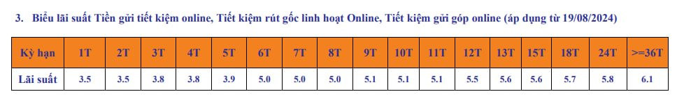 Lãi suất ngân hàng SHB mới nhất tháng 9/2024: Mức cao nhất dành cho kỳ hạn 36 tháng- Ảnh 2.