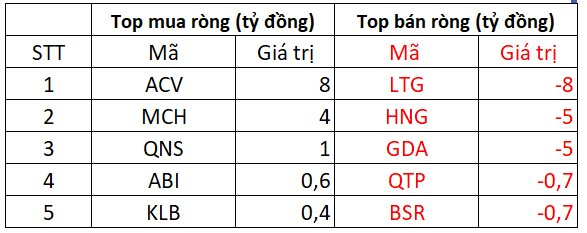 Phiên 20/9: Khối ngoại đảo chiều bán ròng trong ngày cơ cấu ETF, "xả" hơn 600 tỷ đồng tại 3 mã chứng khoán- Ảnh 3.