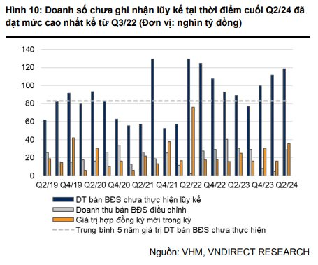 VNDIRECT: 118.700 tỷ đồng doanh số của Vinhomes đang “nằm chờ”, kỳ vọng vào 2 DA chiến lược ở Cổ Loa và Đan Phượng- Ảnh 1.