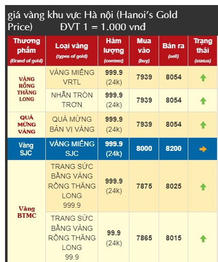 Giá vàng SJC, giá vàng nhẫn hôm nay ngày 21/9- Ảnh 1.