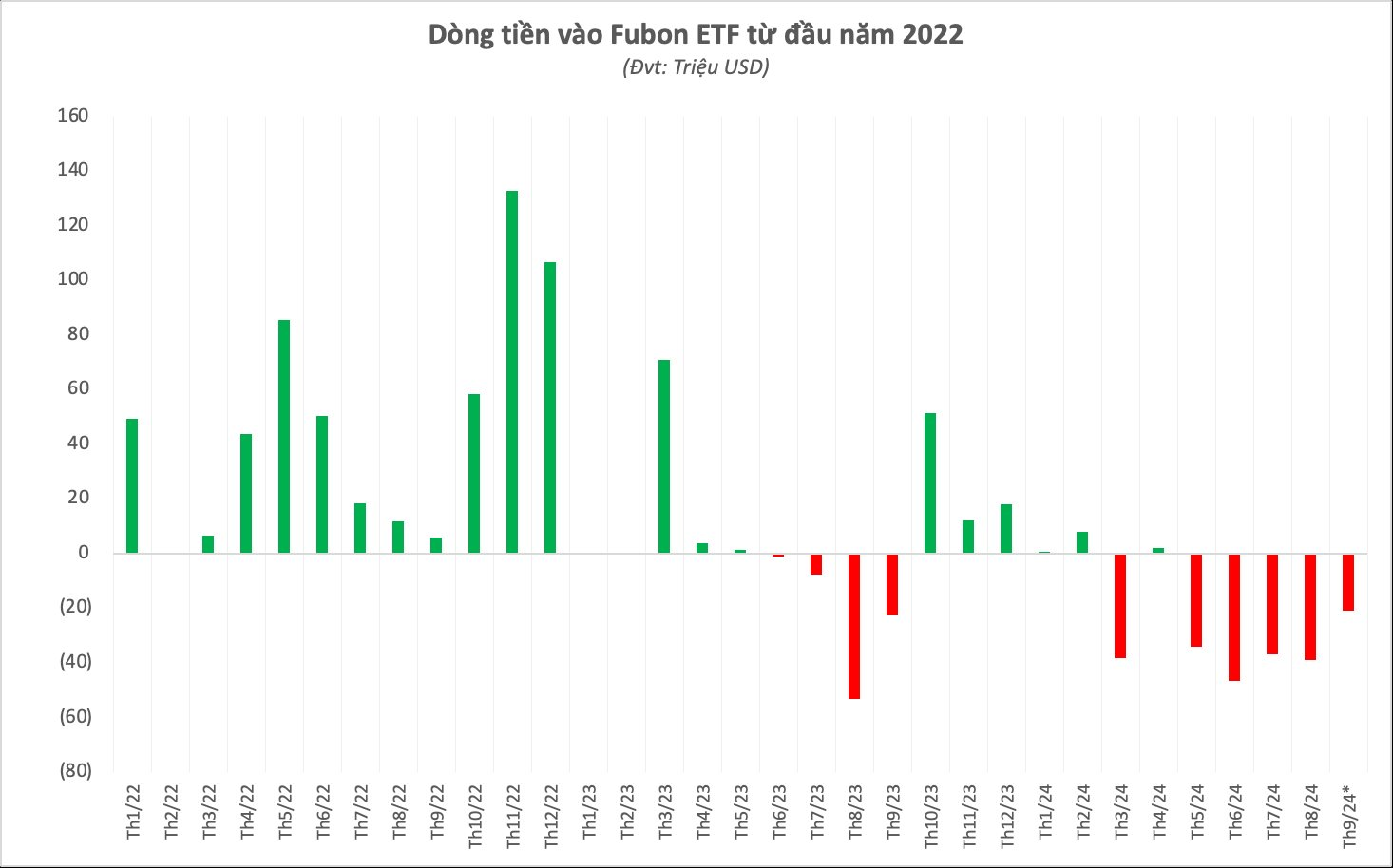 Đợt cơ cấu của quỹ ETF quy mô lớn nhất thị trường: Cổ phiếu ngân hàng thứ 5 chính thức lọt rổ, "thế chỗ" ông lớn ngành xây dựng- Ảnh 2.