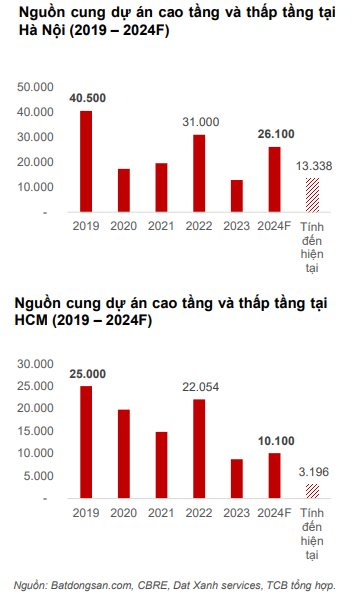 “Hiện nay xảy ra tình trạng nhà đầu cơ đẩy giá đất lên cao gây ra sốt đất ảo ở một số khu vực ở Hà Nội”- Ảnh 1.