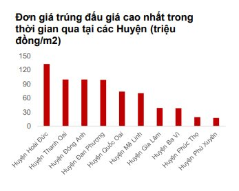 “Hiện nay xảy ra tình trạng nhà đầu cơ đẩy giá đất lên cao gây ra sốt đất ảo ở một số khu vực ở Hà Nội”- Ảnh 2.