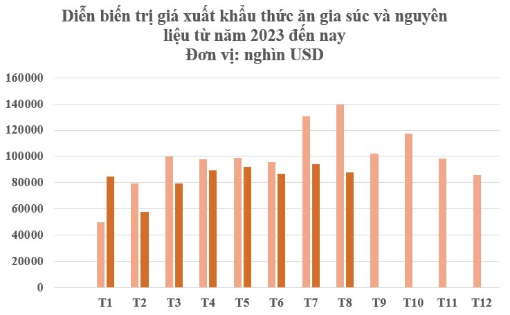 Trung Quốc chi mạnh tay mua một mặt hàng của Việt Nam dù là 'thủ phủ' sản xuất của thế giới: Mỹ, Campuchia cũng tham gia cuộc đua, nước ta có sản lượng 26 triệu tấn- Ảnh 2.