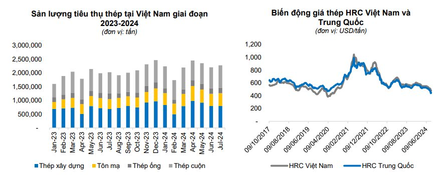 Hoà Phát (HPG) của tỷ phú Trần Đình Long có thể lãi ròng gần 13.000 tỷ trong năm sau nhờ siêu dự án tỷ USD Dung Quất 2 đi vào hoạt động?- Ảnh 3.