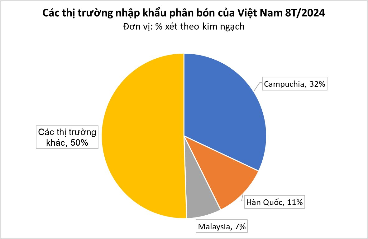 Trung Quốc hạn chế xuất khẩu, một mặt hàng của Việt Nam liên tục lên cơn sốt: thu gần 500 triệu USD trong 8 tháng, Hàn Quốc mạnh tay săn lùng- Ảnh 2.