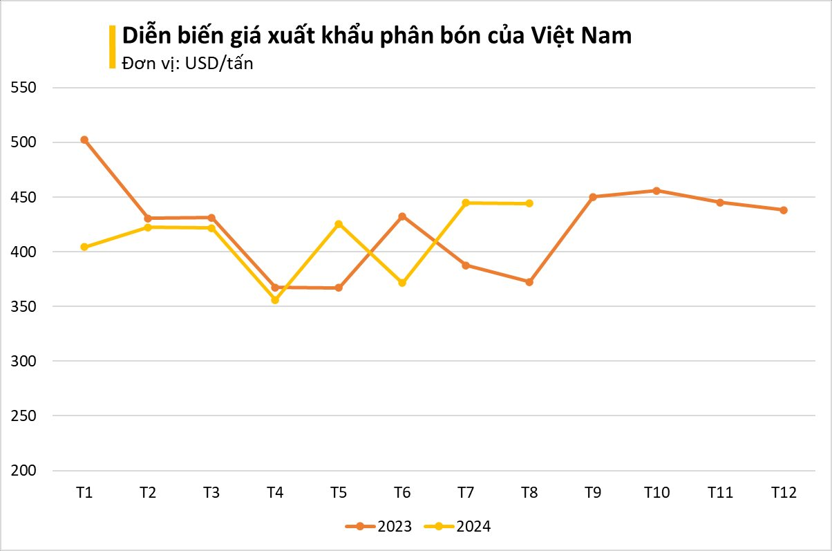 Trung Quốc hạn chế xuất khẩu, một mặt hàng của Việt Nam liên tục lên cơn sốt: thu gần 500 triệu USD trong 8 tháng, Hàn Quốc mạnh tay săn lùng- Ảnh 1.