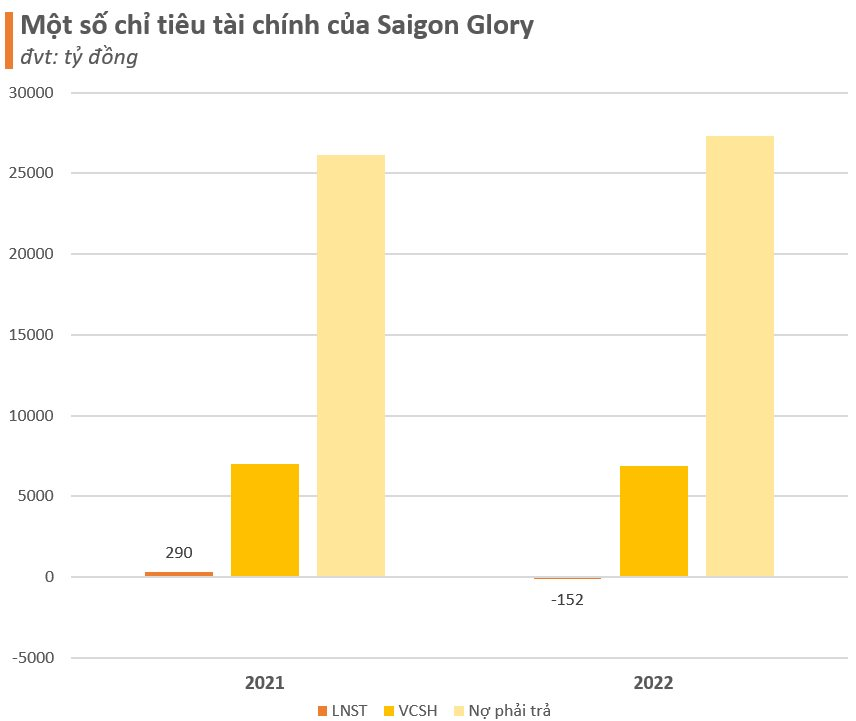 Bitexco muốn bán dự án The Spirit of Saigon trên 'đất vàng' quận 1- Ảnh 3.