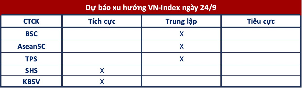 Góc nhìn CTCK: Trạng thái giằng co chưa kết thúc nhưng xu hướng ngắn hạn có cải thiện- Ảnh 1.