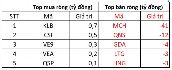 Phiên 23/9: Khối ngoại đảo chiều "tung" hơn 200 tỷ đồng gom cổ phiếu, đâu là tâm điểm?- Ảnh 3.