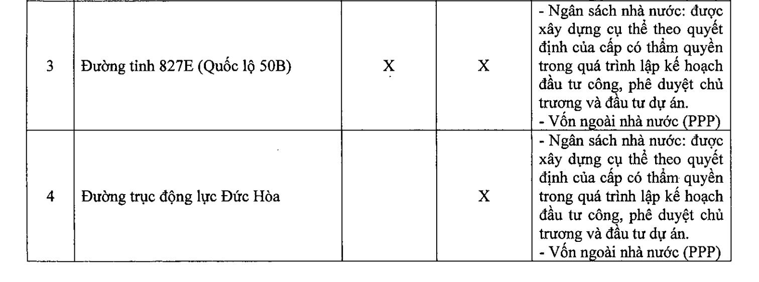 Long An ưu tiên đầu tư các dự án hạ tầng liên thông, thúc đẩy kết nối vùng, “cửa sáng” cho thị trường địa ốc- Ảnh 2.