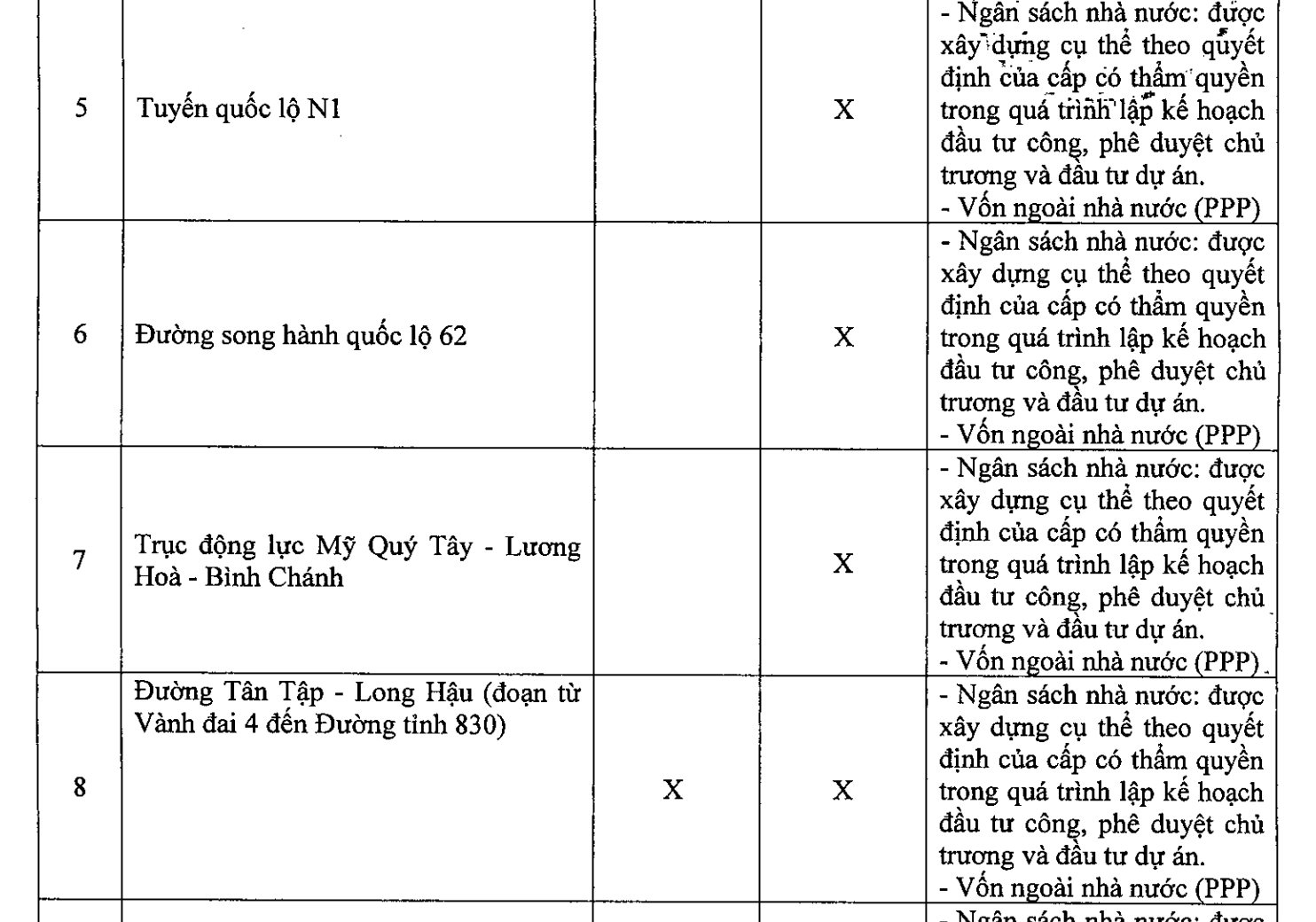 Long An ưu tiên đầu tư các dự án hạ tầng liên thông, thúc đẩy kết nối vùng, “cửa sáng” cho thị trường địa ốc- Ảnh 3.