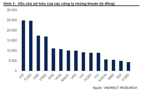 "Gỡ" được nút thắt quan trọng để nâng hạng thị trường, dòng vốn ngoại dự kiến chảy mạnh vào chứng khoán Việt Nam- Ảnh 1.