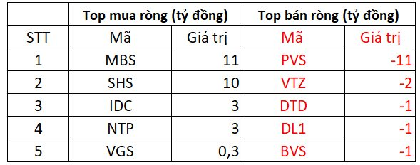 Phiên 24/9: Khối ngoại bất ngờ bán ròng đột biến gần 2.800 tỷ đồng tại một cổ phiếu ngân hàng- Ảnh 2.