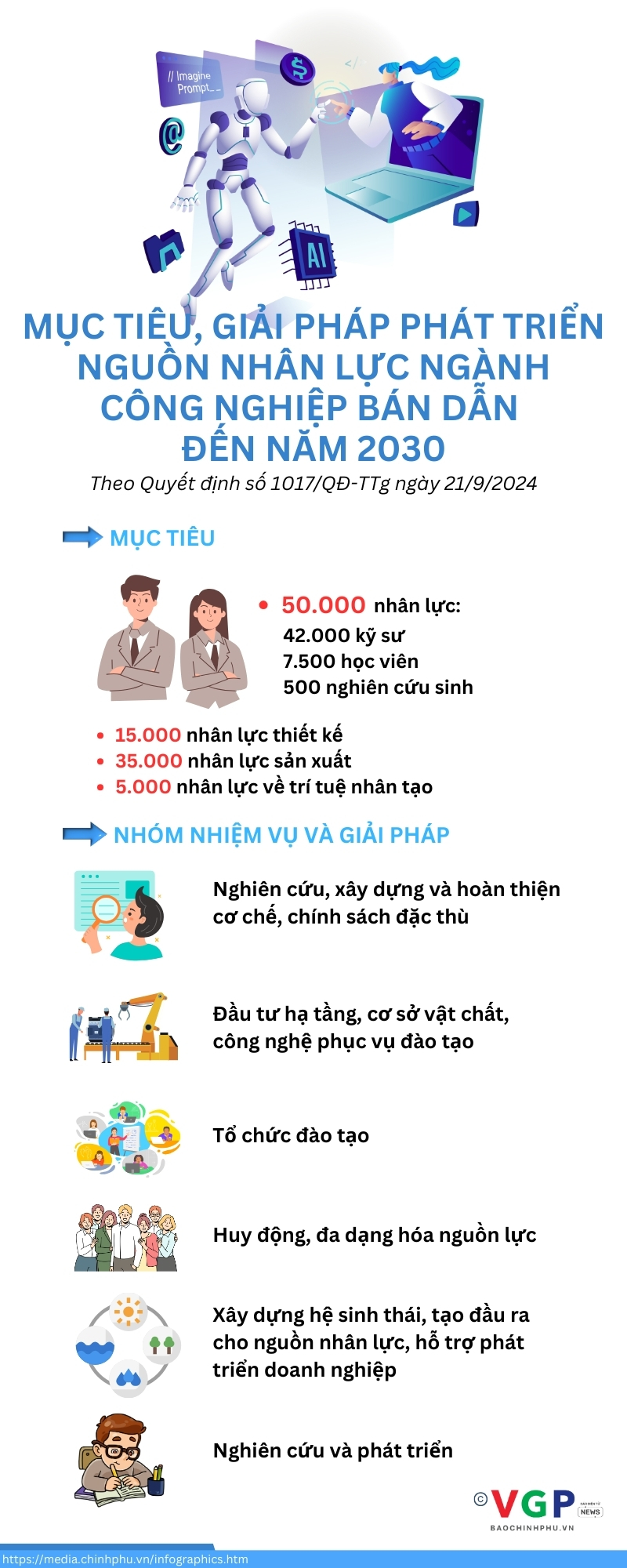 Infographics: Mục tiêu, giải pháp phát triển nguồn nhân lực ngành công nghiệp bán dẫn đến năm 2030- Ảnh 1.