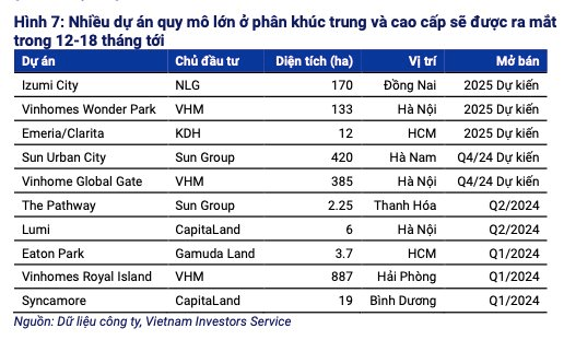 Sức khoẻ các chủ đầu tư BĐS niêm yết trên sàn chứng khoán: tổng nợ tăng 19%, phần lớn đang chịu cảnh dòng tiền để trả nợ từ mức yếu đến cực kỳ yếu- Ảnh 3.